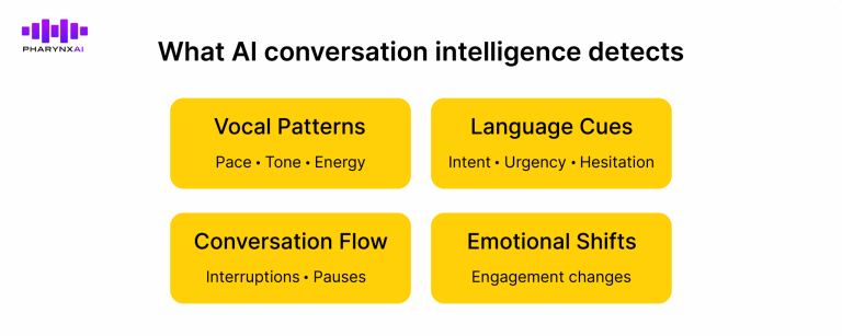 What AI conversation intelligence detects